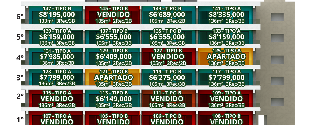 1disponibilidad_palmarena-excelente-inversion-inmobiliaria